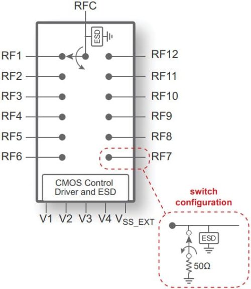 PE42512 - UltraCMOS SP12T RF Switch