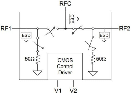 PE4251 - RF-переключатель UltraCMOS с высокой изоляцией SPDT
