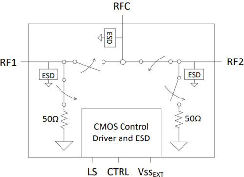 PE42520 — RF-переключатель UltraCMOS SPDT