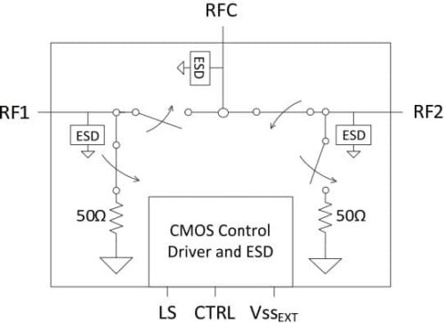PE42521 — RF-переключатель UltraCMOS SPDT