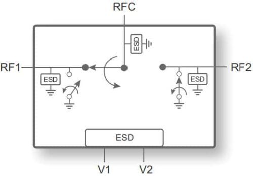 PE42525 - UltraCMOS SPDT RF Switch