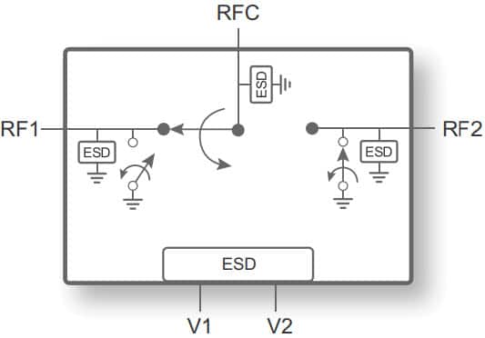 PE42525 - UltraCMOS SPDT RF Switch