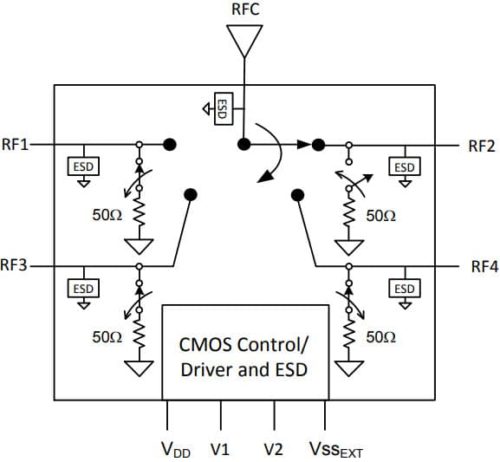 PE42540 — RF-переключатель UltraCMOS SP4T