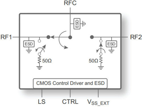 PE42553 — RF-переключатель UltraCMOS SPDT