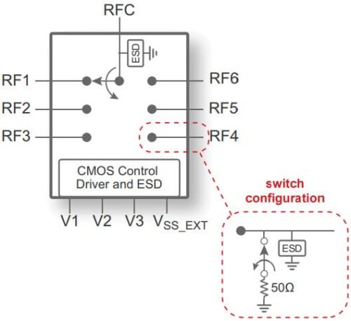 PE42562 - UltraCMOS SP6T RF Switch