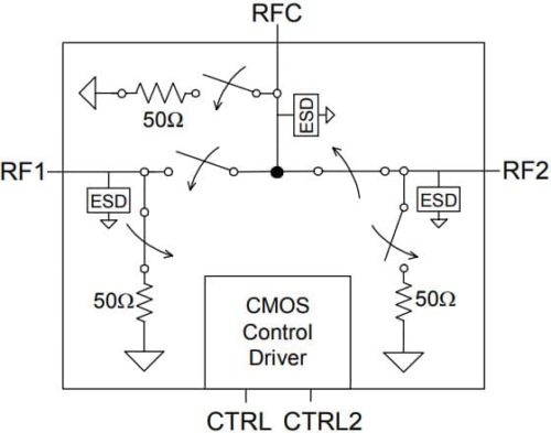 PE4257 — RF-переключатель UltraCMOS SPDT