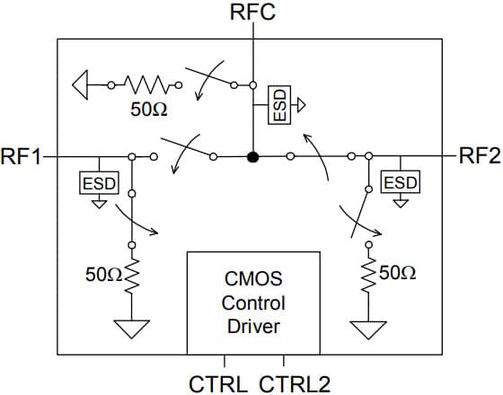 PE4257 — RF-переключатель UltraCMOS SPDT