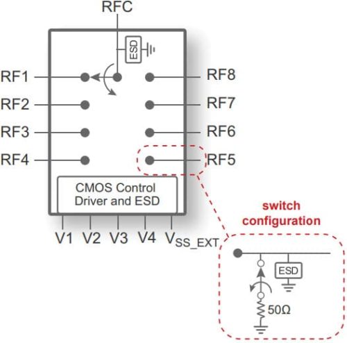 PE42582 - UltraCMOS SP8T RF Switch