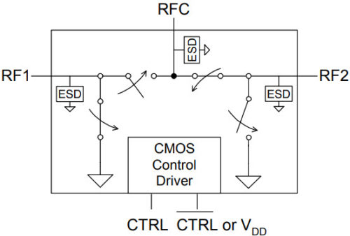 PE4259 — RF-переключатель UltraCMOS SPDT