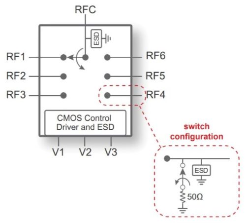 PE426462 - UltraCMOS SP6T RF Switch