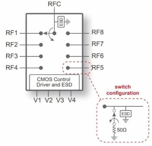 PE426482 - UltraCMOS SP8T RF Switch