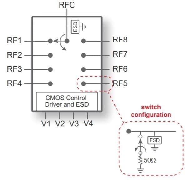 PE426482 - UltraCMOS SP8T RF Switch