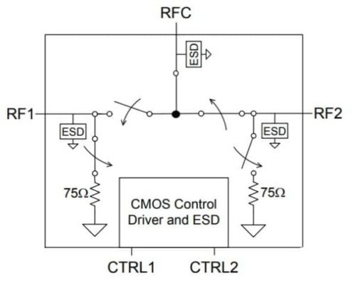 PE42721 — RF-переключатель UltraCMOS SPDT