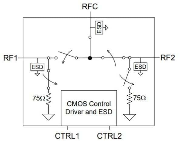 PE42721 — RF-переключатель UltraCMOS SPDT