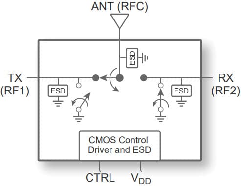 PE42823 - UltraCMOS SPDT RF Switch