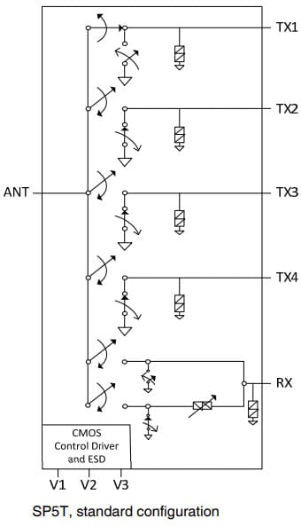 PE42850 — RF-переключатель UltraCMOS SP5T
