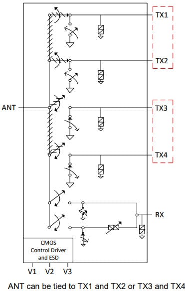PE42851 — RF-переключатель UltraCMOS SP5T