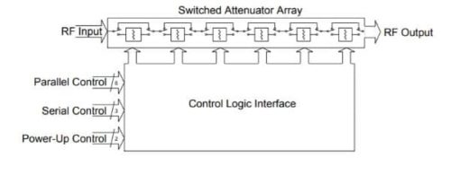 PE4312 - Цифровой ступенчатый ВЧ-аттенюатор UltraCMOS