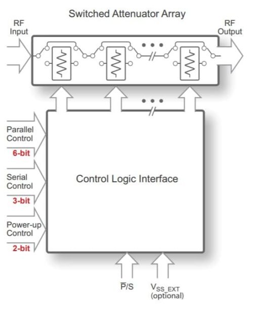 PE4314 - Цифровой ступенчатый ВЧ-аттенюатор UltraCMOS