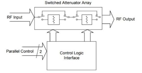 PE43205 - Цифровой ступенчатый ВЧ-аттенюатор UltraCMOS