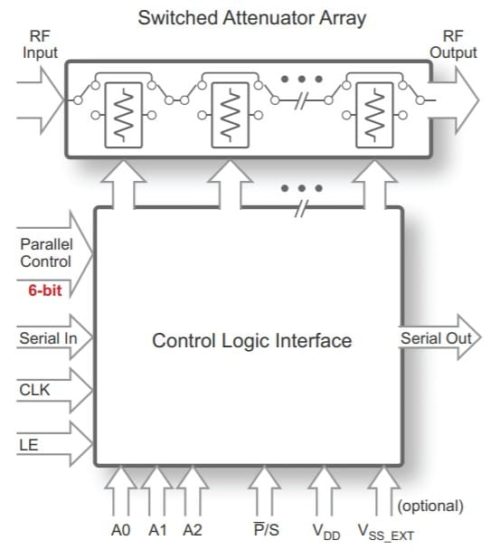 PE43610 - UltraCMOS RF Digital Step Attenuator