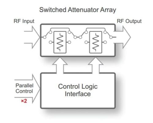 PE43620 - Цифровой ступенчатый ВЧ-аттенюатор UltraCMOS