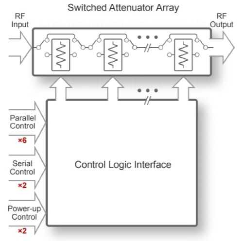 PE43665 - Цифровой ступенчатый ВЧ-аттенюатор UltraCMOS