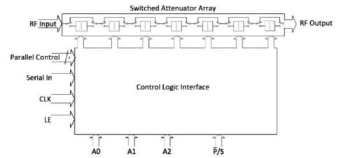 PE43705 — Цифровой ступенчатый ВЧ-аттенюатор UltraCMOS