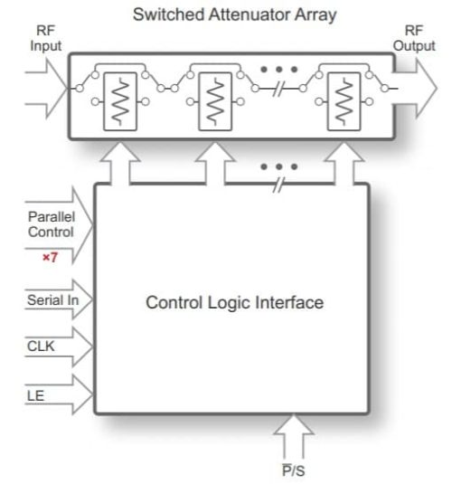 PE43711 - Цифровой ступенчатый ВЧ-аттенюатор UltraCMOS
