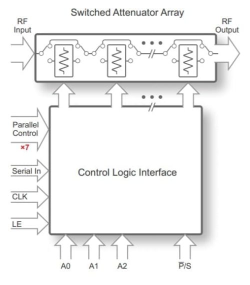 PE43712 - Цифровой ступенчатый ВЧ-аттенюатор UltraCMOS