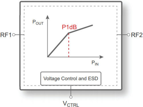 PE45361 - Power Limiter, 10 MHz–8 GHz