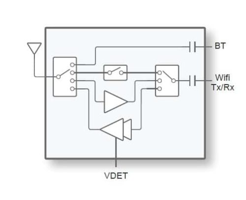 PE42724 - UltraCMOS SPDT RF Switch