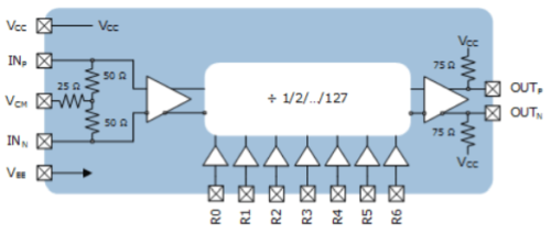 UXN40M7K - RF Prescaler from Microchip
