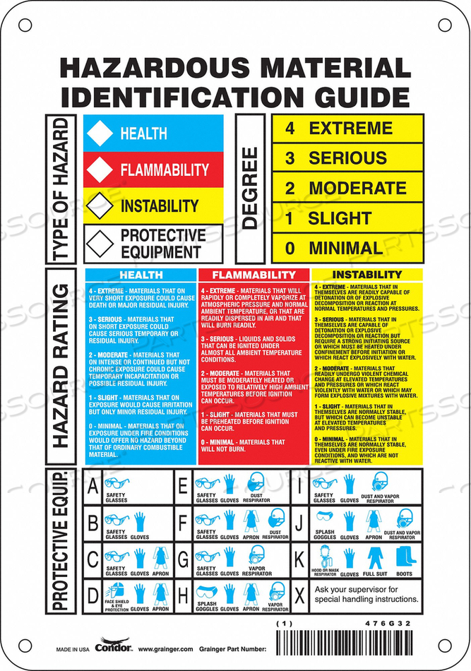 OEM#: 476G32SAFETY SIGN 7 WX10 H 0.032 THICKNESS by Condor