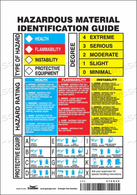 OEM#: 476G36SAFETY SIGN 7 WX10 H 0.004 THICKNESS by Condor