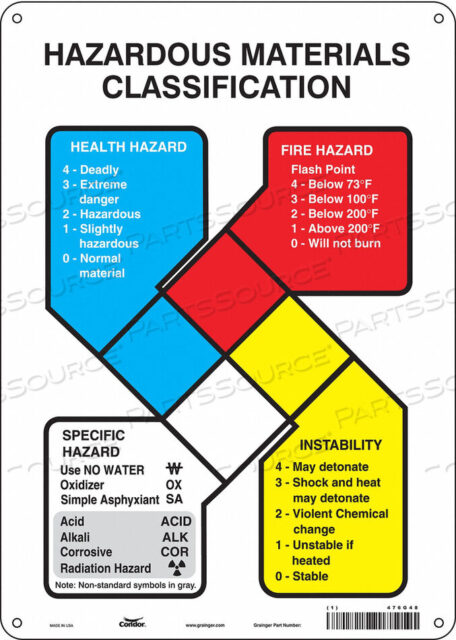 OEM#: 476G48SAFETY SIGN 10 WX14 H 0.032 THICKNESS by Condor