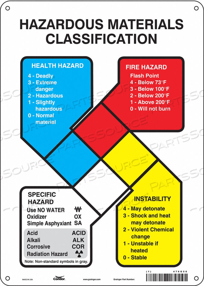 OEM#: 476G50SAFETY SIGN 10 WX14 H 0.055 THICKNESS by Condor