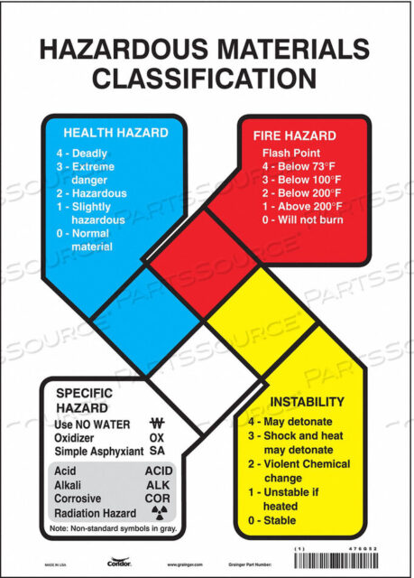 OEM#: 476G52SAFETY SIGN 10 WX14 H 0.004 THICKNESS by Condor