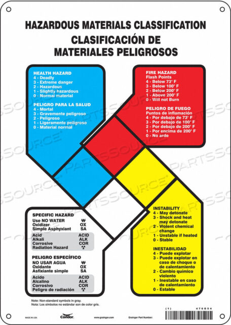 OEM#: 476G54SAFETY SIGN 10 WX14 H 0.032 THICKNESS by Condor
