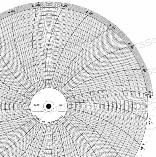 OEM#: CLH GDTW0050U050CHART 10 IN 0 TO 50 1 DAY PK100 by Graphic Controls, LLC