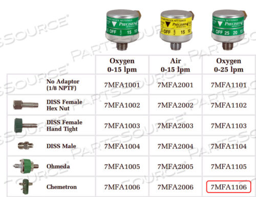 OEM#: 7MFA1106DIAL FLOWMETER, 0 TO 25 LPM, 50 PSI, OXYGEN, 70 DEG F by Precision Medical, Inc.