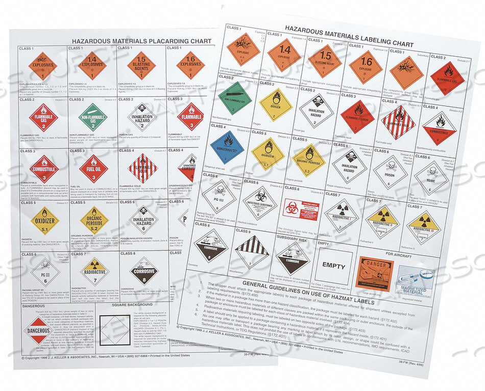OEM#: 40-FDOT CHART FORKLIFT DRIVING SAFETY by J.J. Keller & Associates