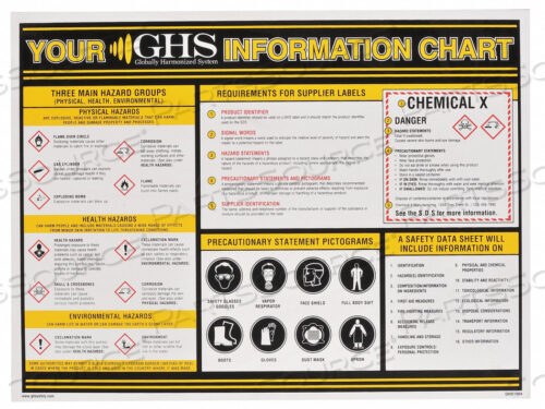 OEM#: GHS1004НАСТЕННАЯ ПЛАНИРОВКА ОБУЧЕНИЕ ПО ХИМИЧЕСКИМ/ОПАСНЫМ ВЕЩЕСТВАМ от Incom Manufacturing