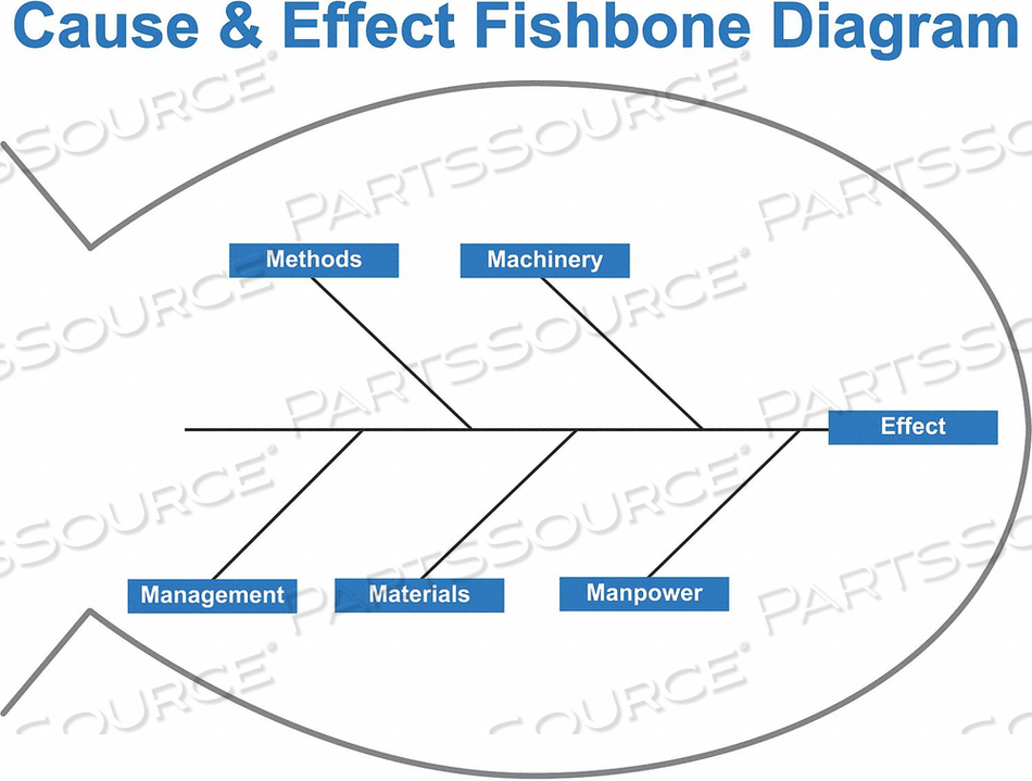 OEM#: 60-1930-3648-005DRY ERASE BOARD MAGNETIC STEEL by DIY Industries