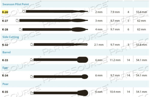 БОР ИЗ НЕРЖАВЕЮЩЕЙ СТАЛИ, SWANSON PILOT, 4 КАНАВКИ X 2 ММ ДИАМЕТРОМ.