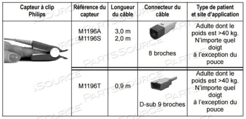 Заменяет Philips Healthcare 989803174381МНОГОРАЗОВЫЙ ДАТЧИК SPO2 ДЛЯ ВЗРОСЛЫХ С ЗАЖИМОМ