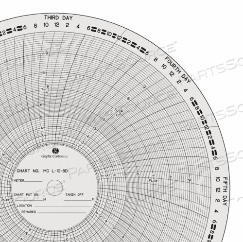 OEM#: MC L-10-8DCIRC БУМАЖНАЯ ДИАГРАММА 0TO10 PK100 от Graphic Controls, LLC