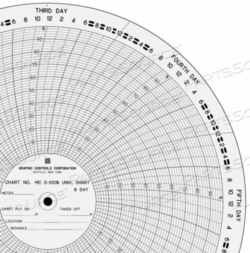 OEM#: MC 0-100%-8DCIRC БУМАЖНАЯ ДИАГРАММА 0 O100 PK100 от Graphic Controls, LLC