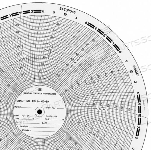 OEM#: MC M-100-SHCIRC БУМАЖНАЯ ДИАГРАММА 0 ДО 100 PK100 от Graphic Controls, LLC