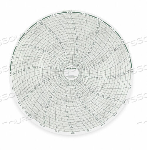 OEM#: C447CHART 8 ДЮЙМОВ +50 ДО +150 F/C 24 ЧАСА PK60 от Dickson